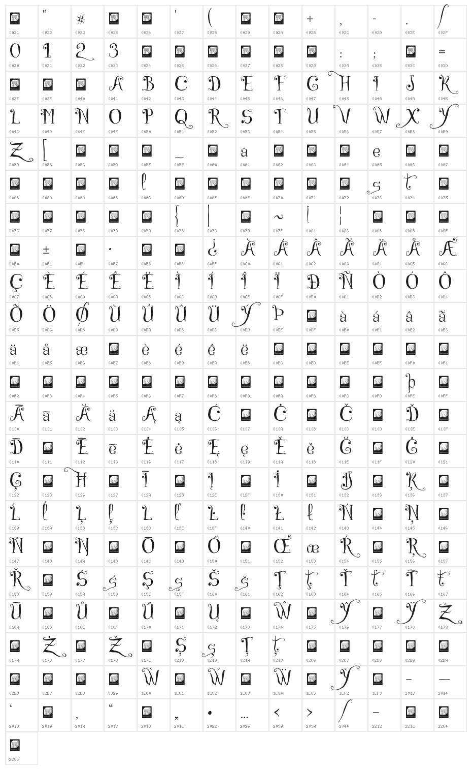 CZECH tales Demo Character Map