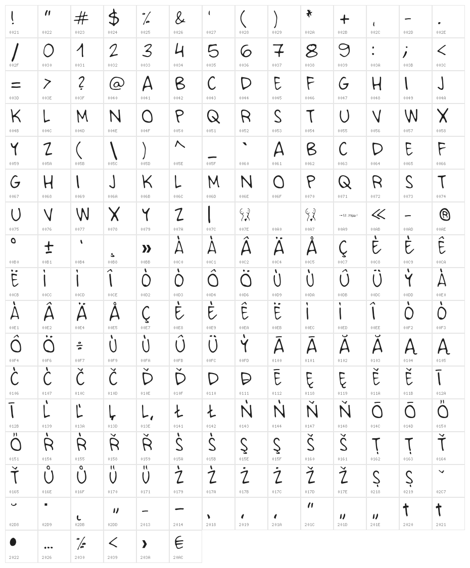 CZINEGE Character Map