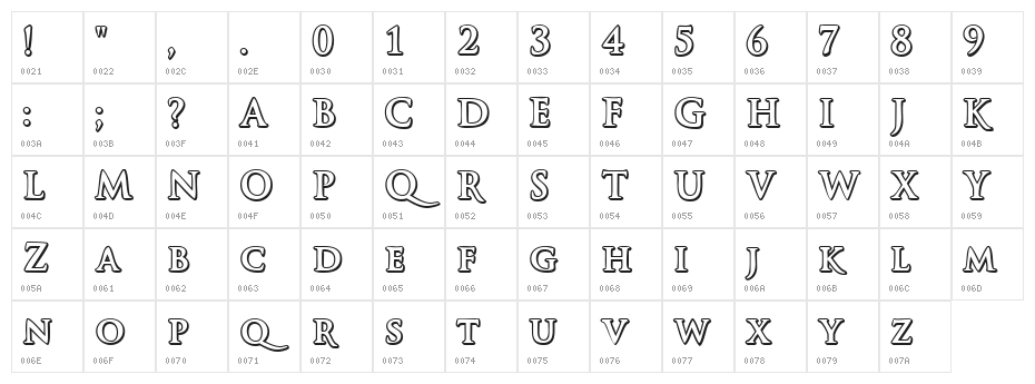 Czar Regular Character Map