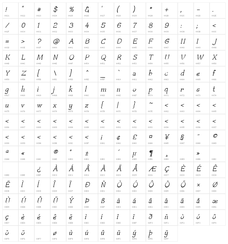 Czaristite Bold Oblique Character Map