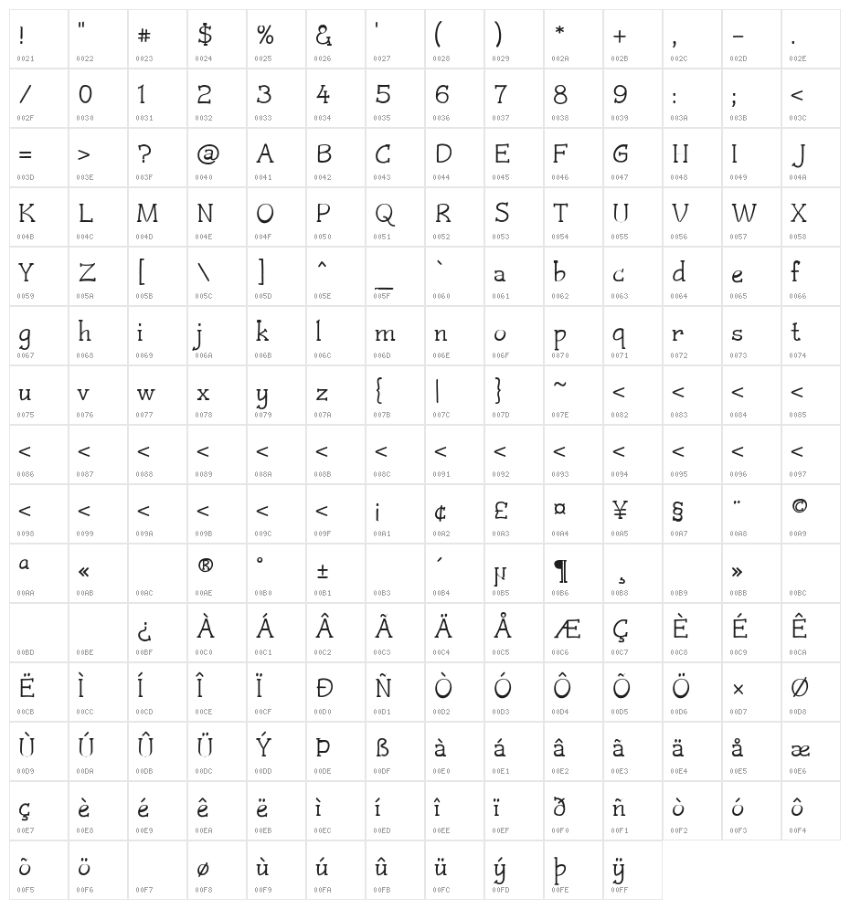 Czaristite Bold Character Map