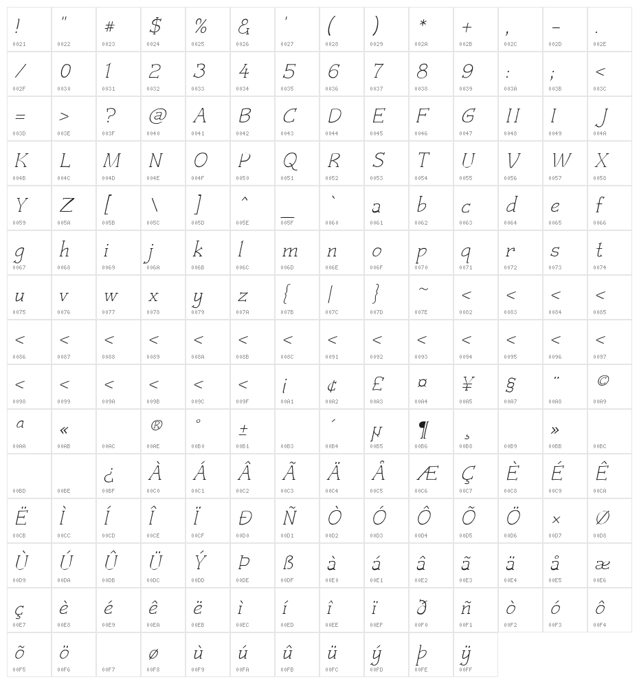 Czaristite Oblique Character Map