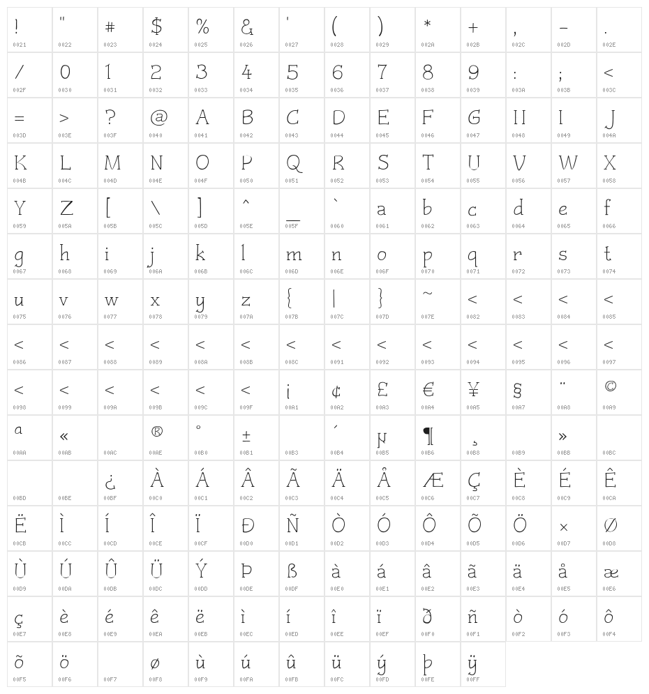 Czaristite Character Map