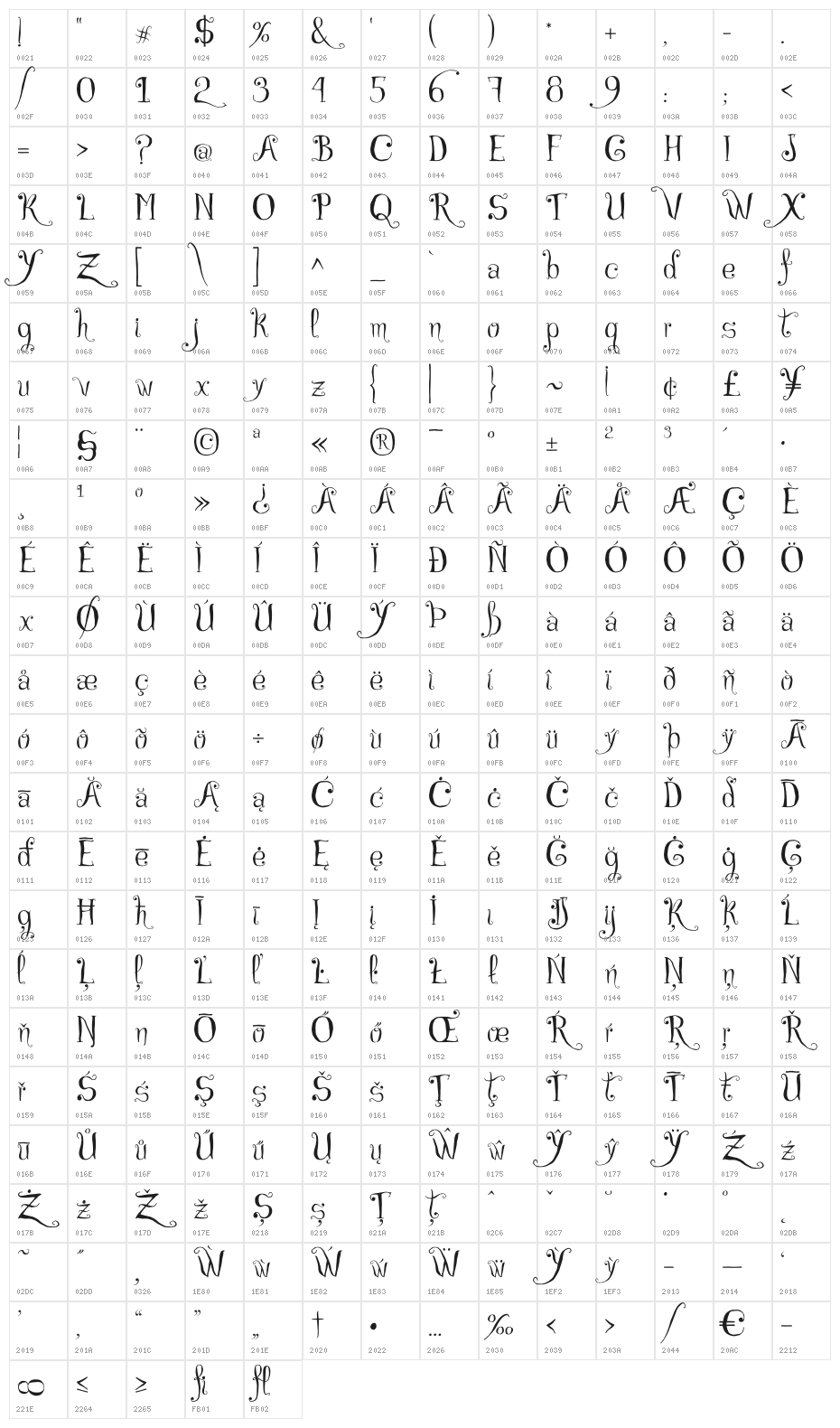 Czech Tales Personal Use Only Character Map