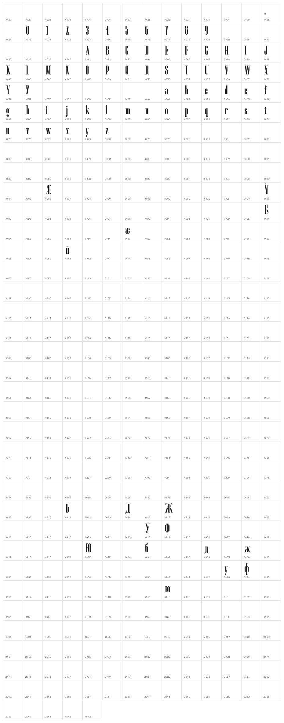 Czesko Character Map