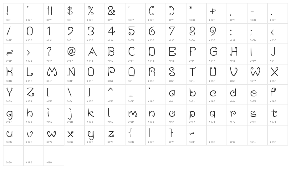 D Borneo Character Map