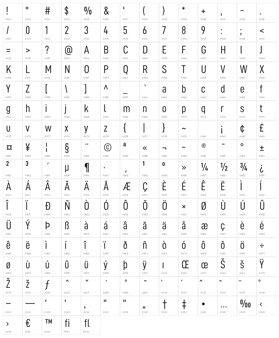 D-DIN Condensed Character Map