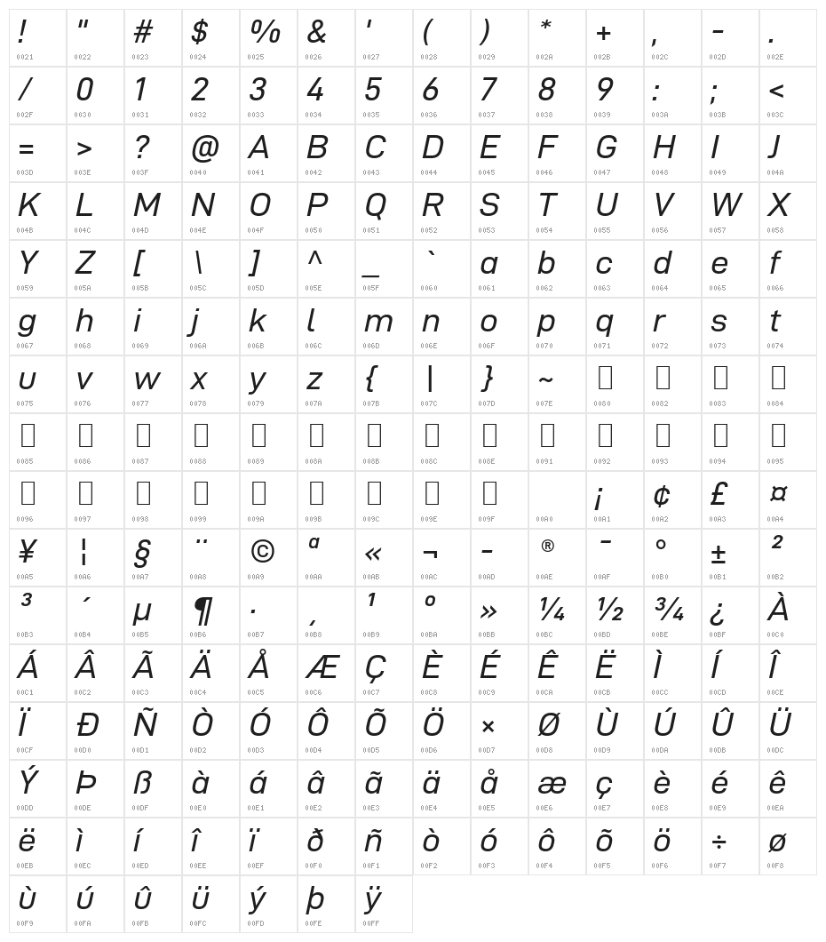 D-DIN Exp Italic Character Map