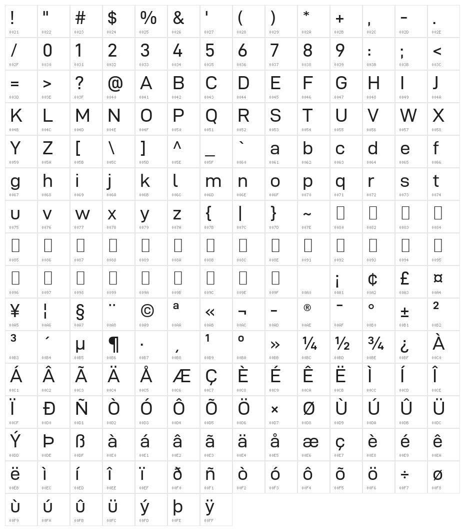 D-DIN Exp Character Map