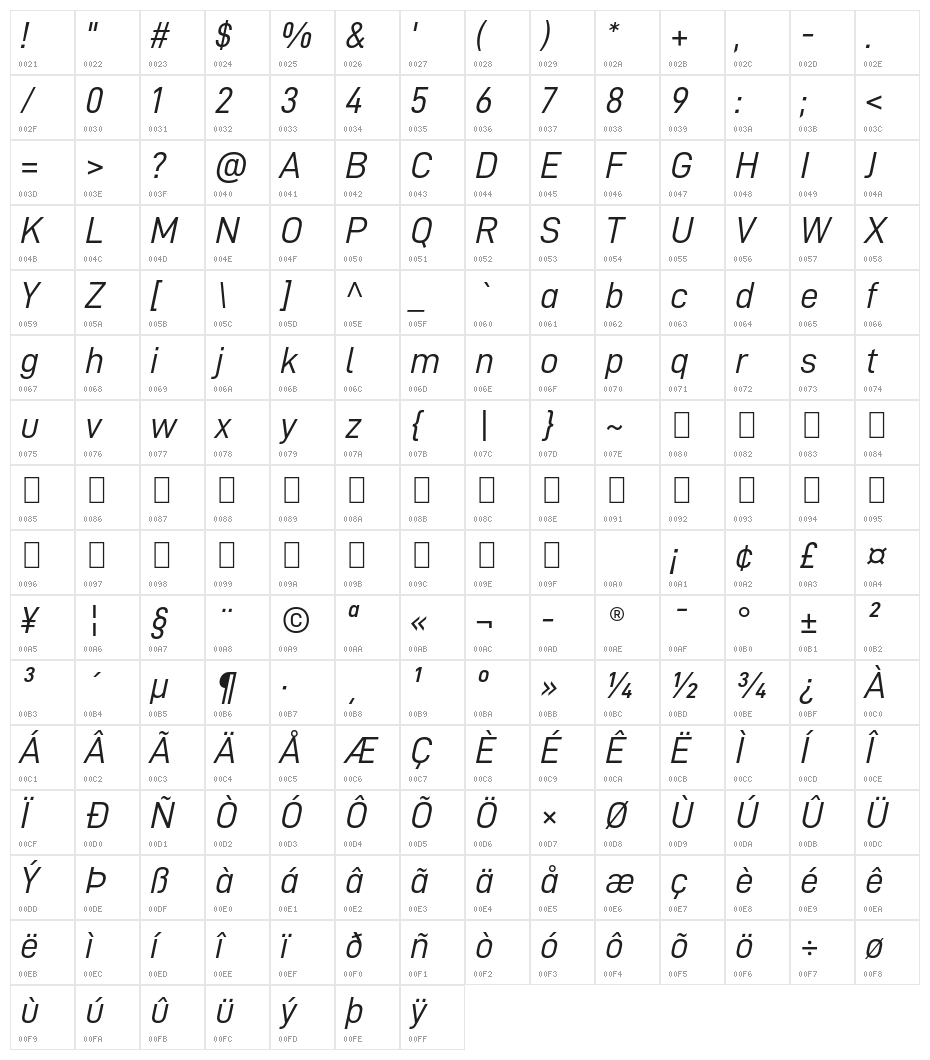 D-DIN Italic Character Map