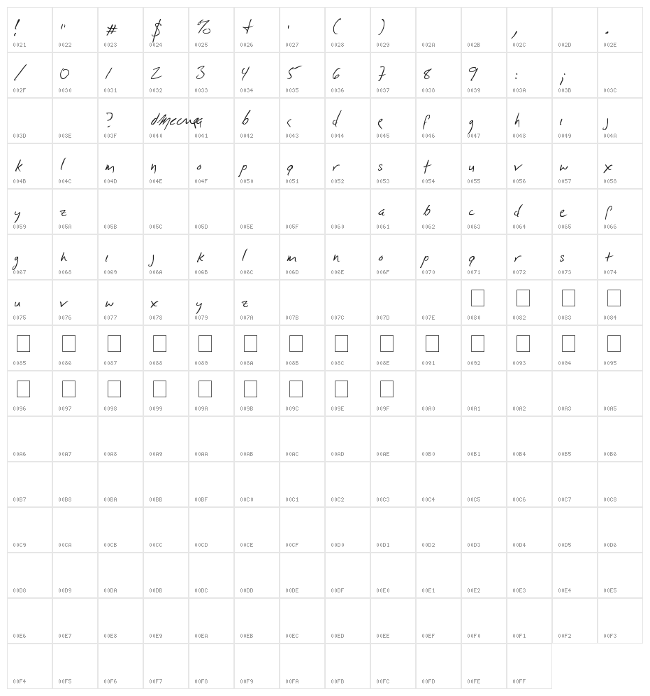 D McCue Hand Character Map