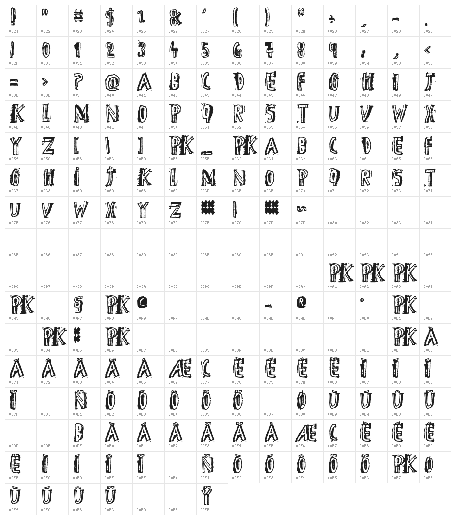 D the hero Character Map