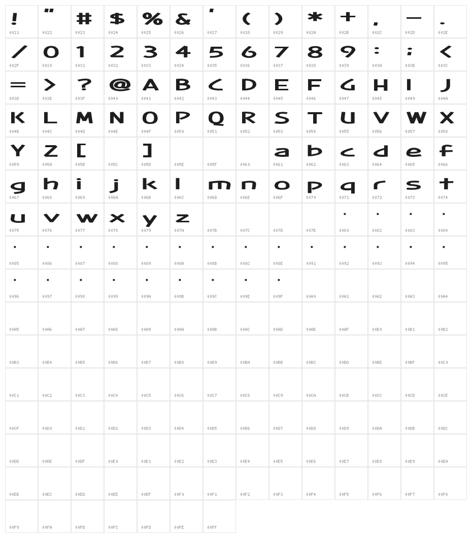 D3 Adventurism Wide Character Map