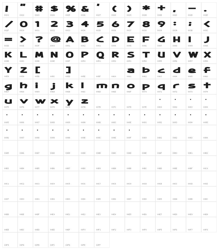 D3 Adventurism WildWide Character Map