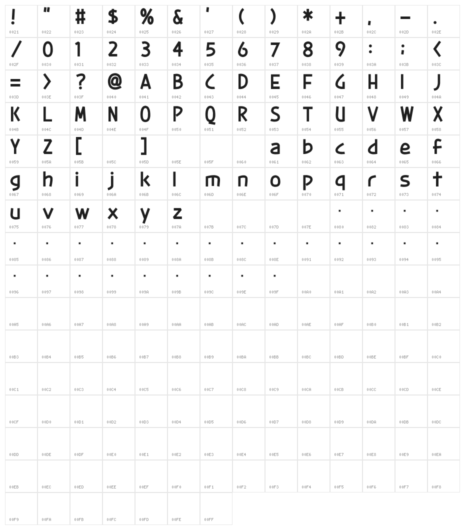 D3 Adventurism Character Map