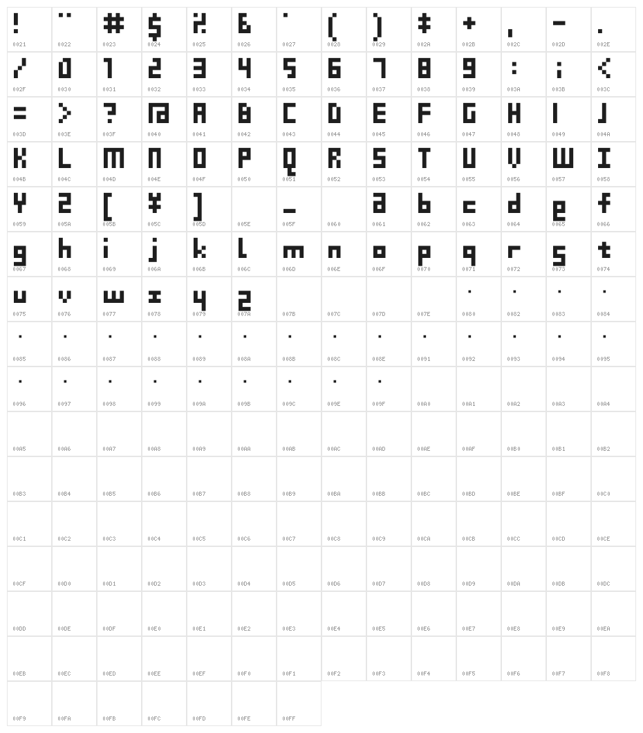 D3 Beatmapism Character Map