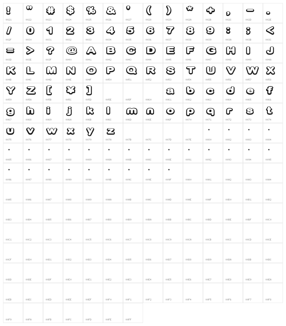 D3 Biscuitism Character Map