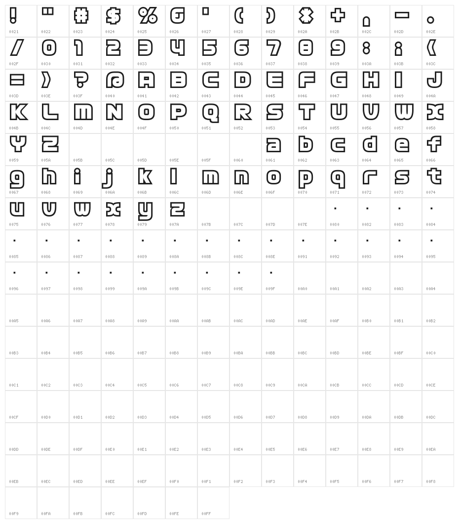 D3 Cosmism Character Map
