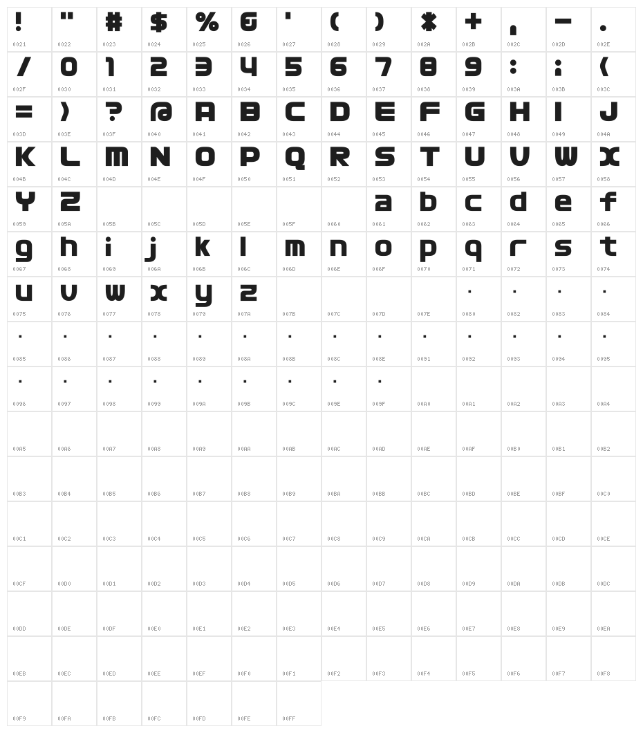 D3 Cozmism Character Map