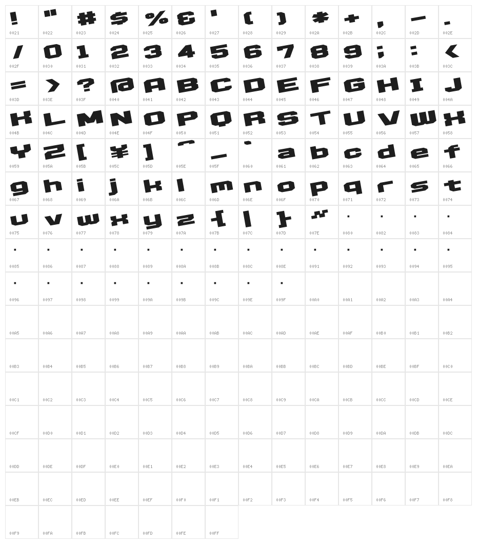 D3 Egoistism leaning Character Map