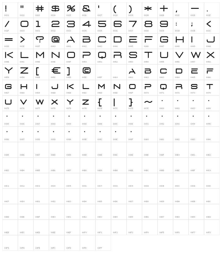 D3 Euronism Character Map