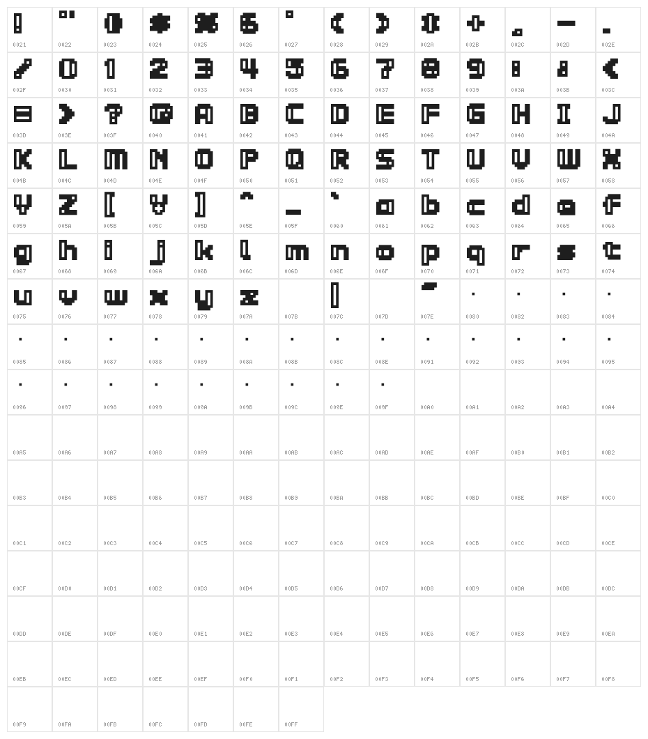 D3 Groovitmapism Character Map