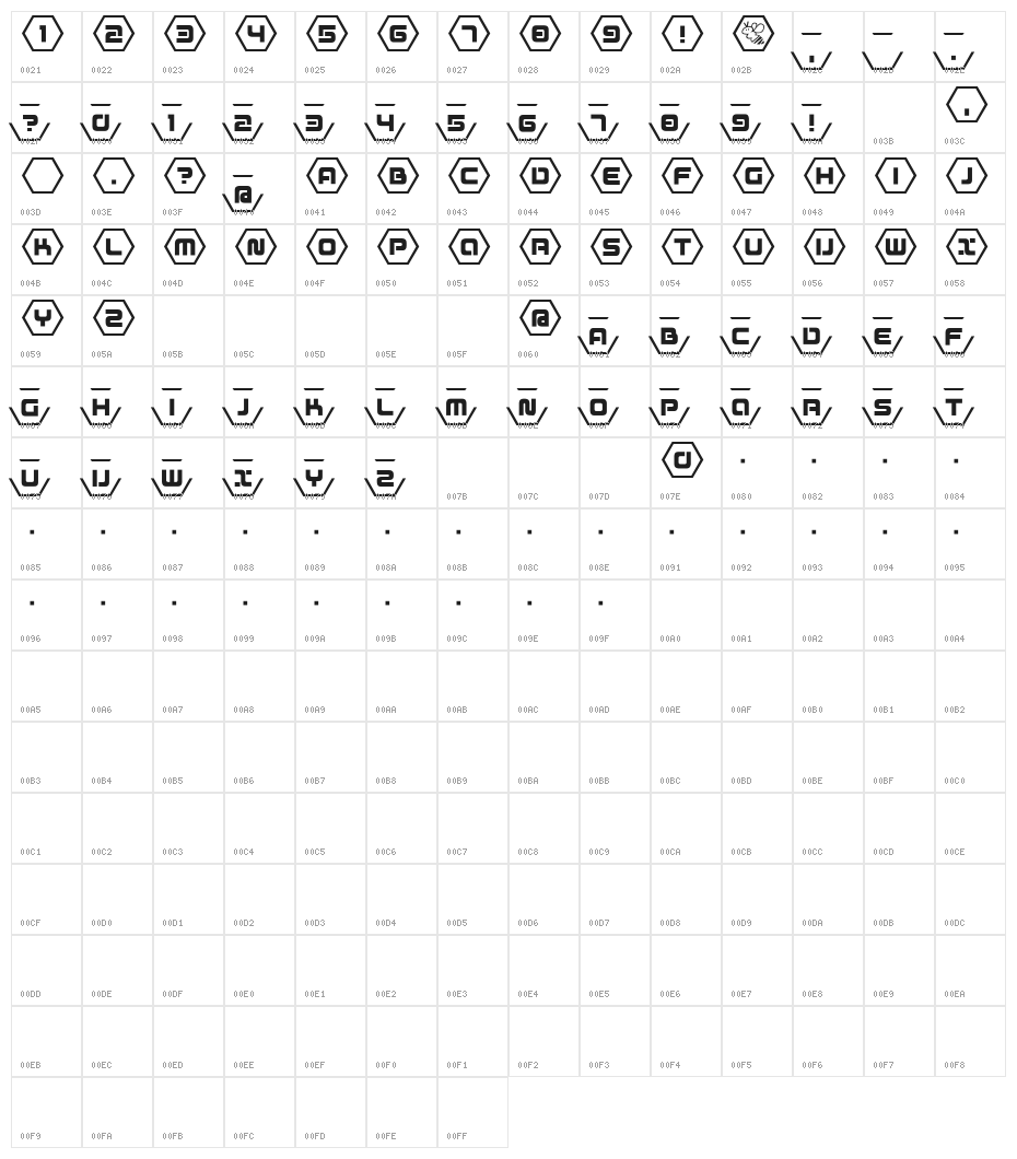D3 Honeycombism Character Map