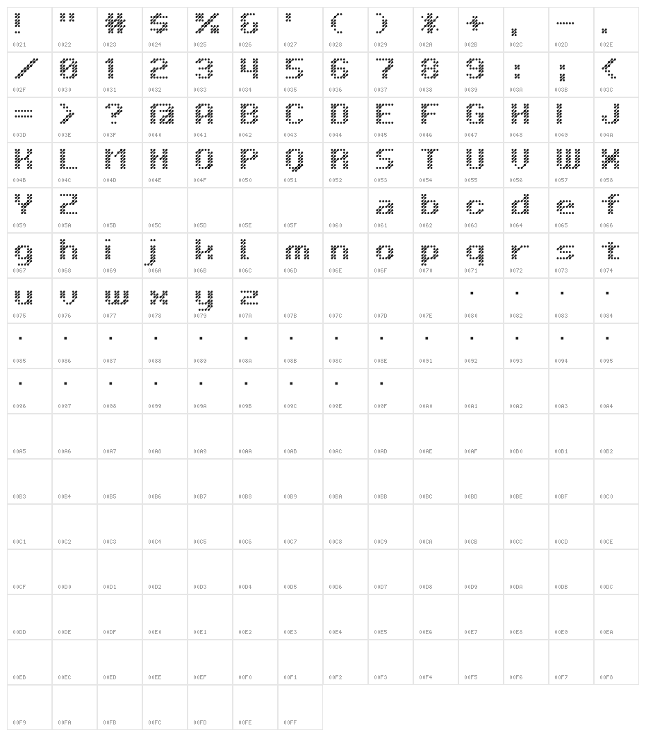 D3 Isotopism Character Map