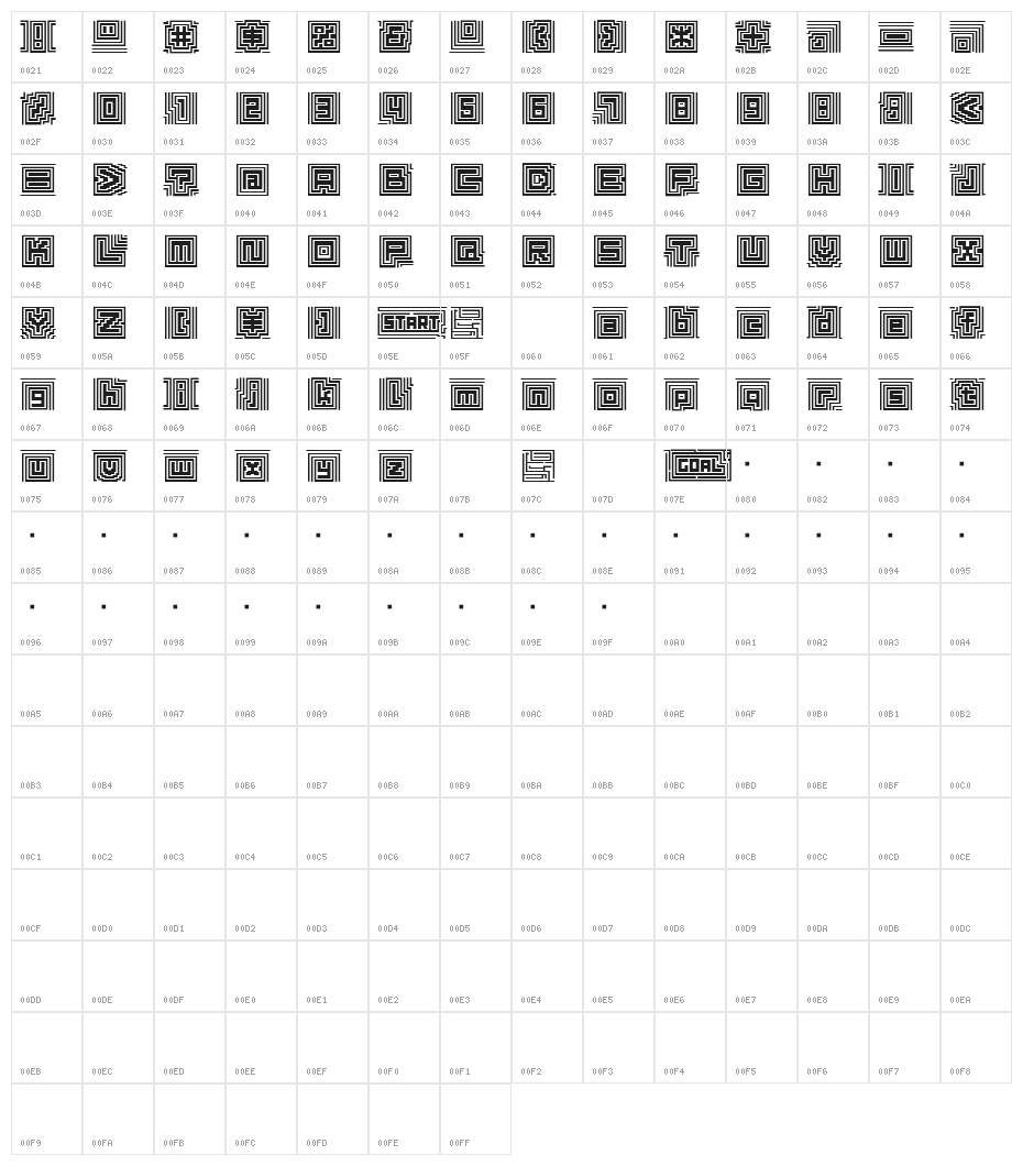 D3 Labyrinthism Character Map