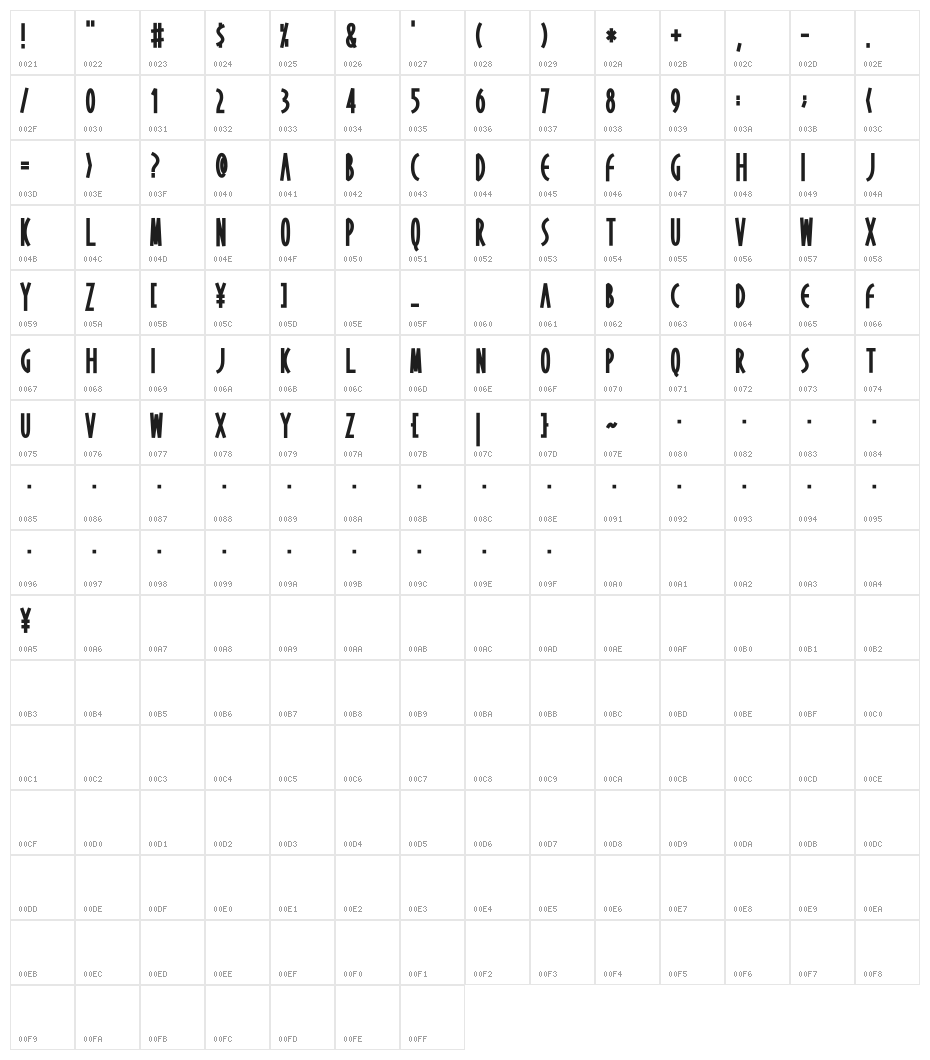 D3 Musicalism Character Map