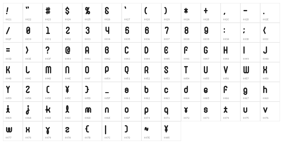 D3 Naturalism extra Character Map
