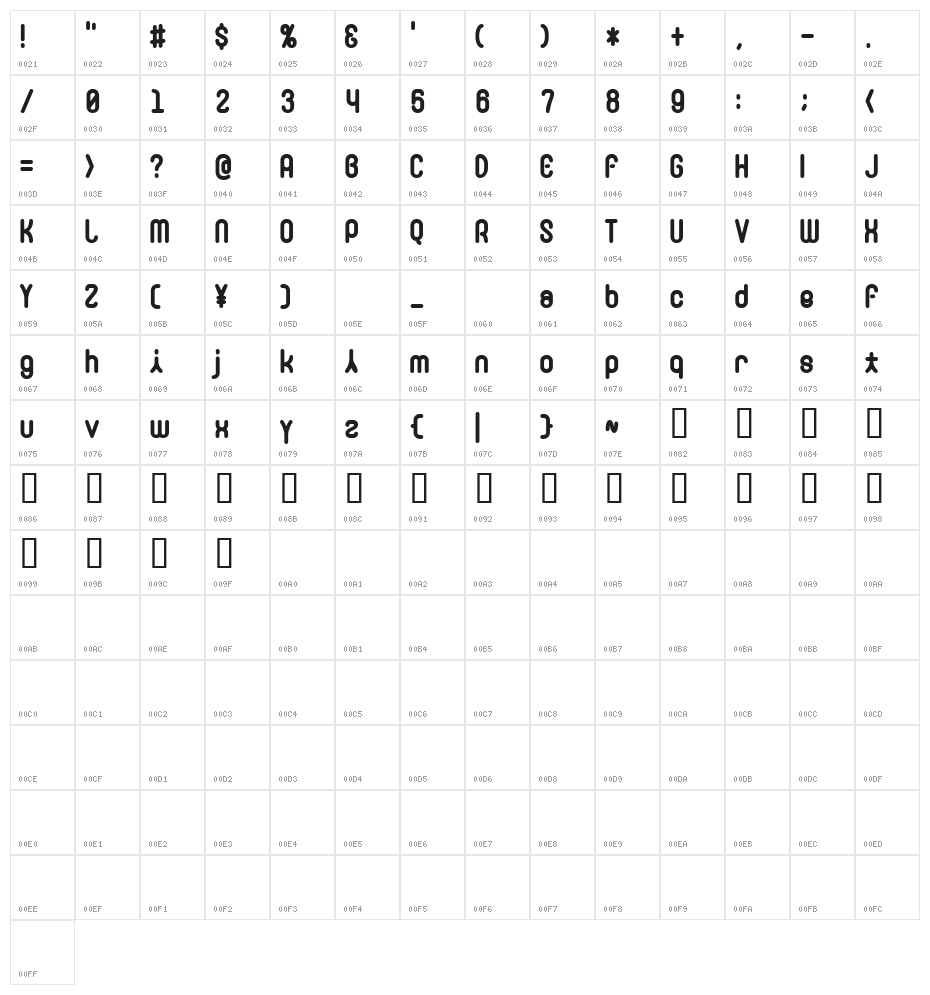 D3 Naturalism Character Map
