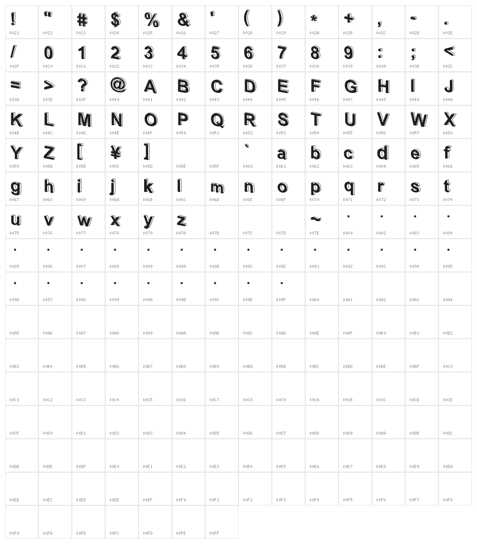 D3 Parallelism Character Map