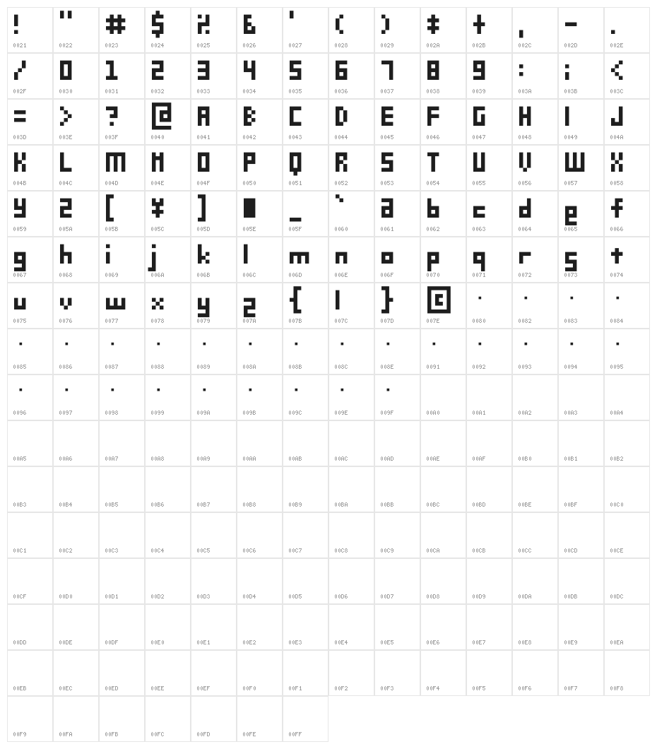 D3 Petitbitmapism Character Map