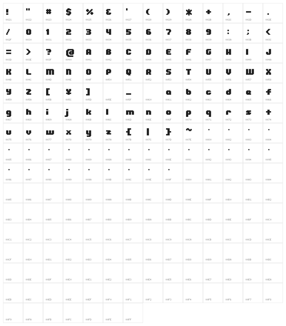 D3 Pocketbitmapism Character Map