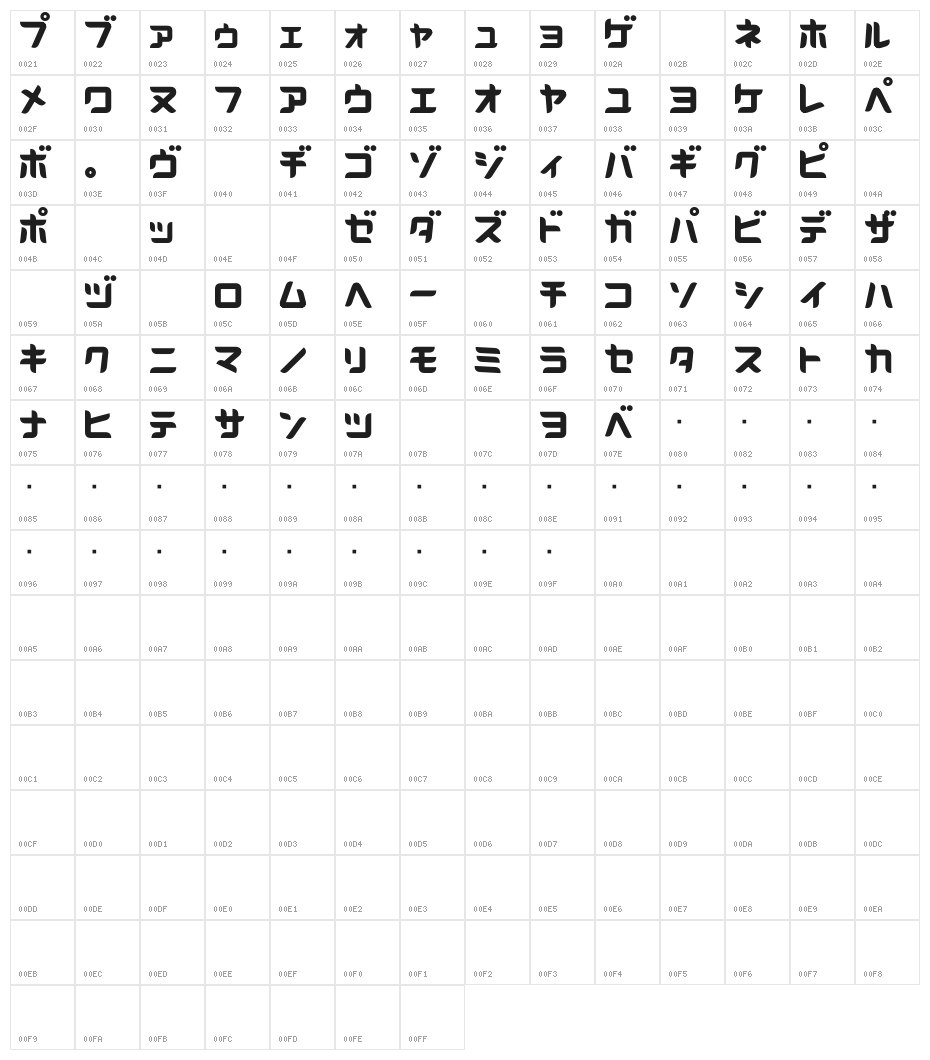 D3 Radicalism Katakana Character Map