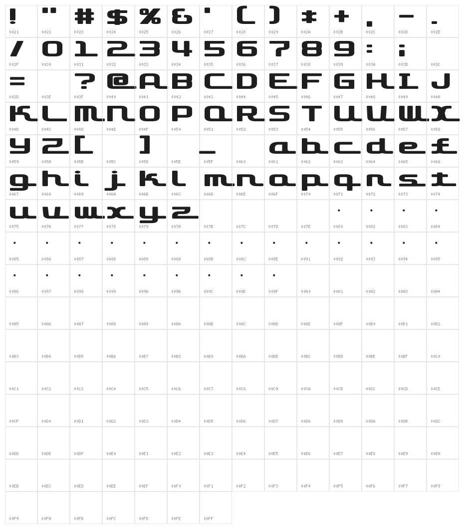 D3 Roadsterism Wide Character Map