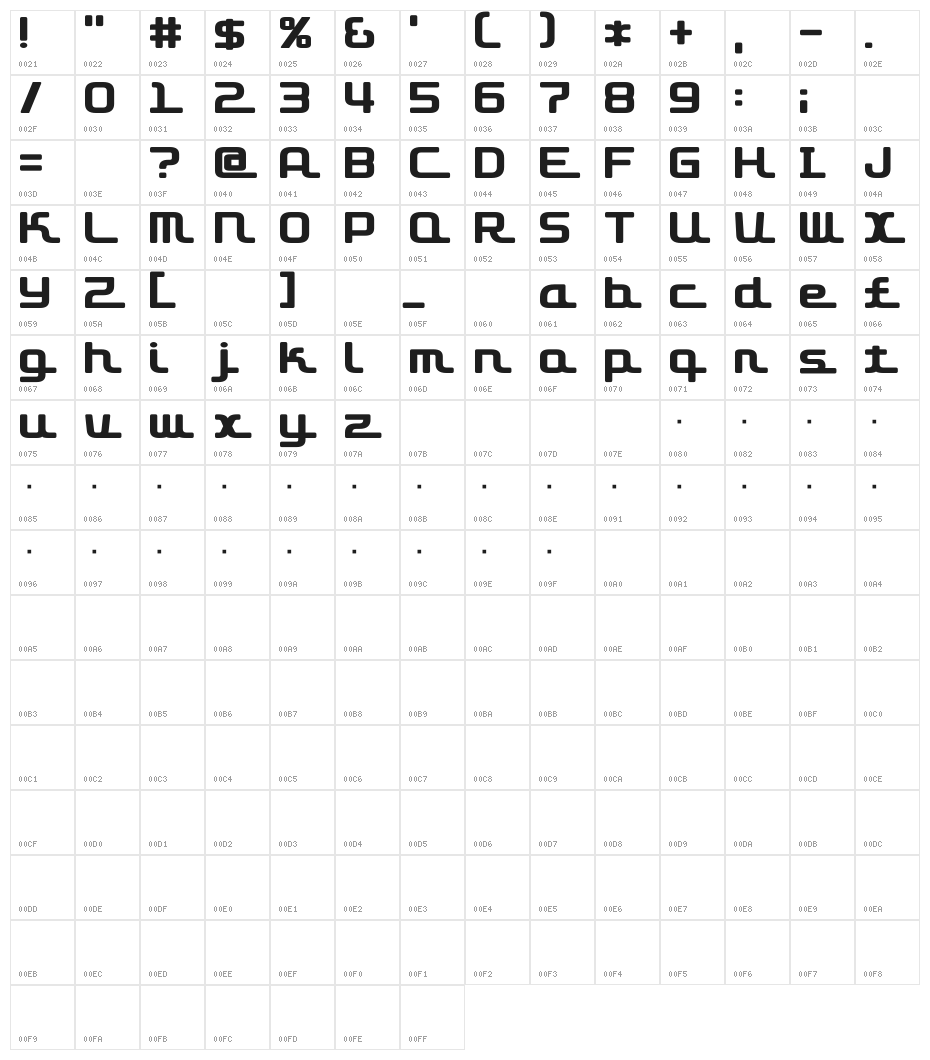 D3 Roadsterism Character Map
