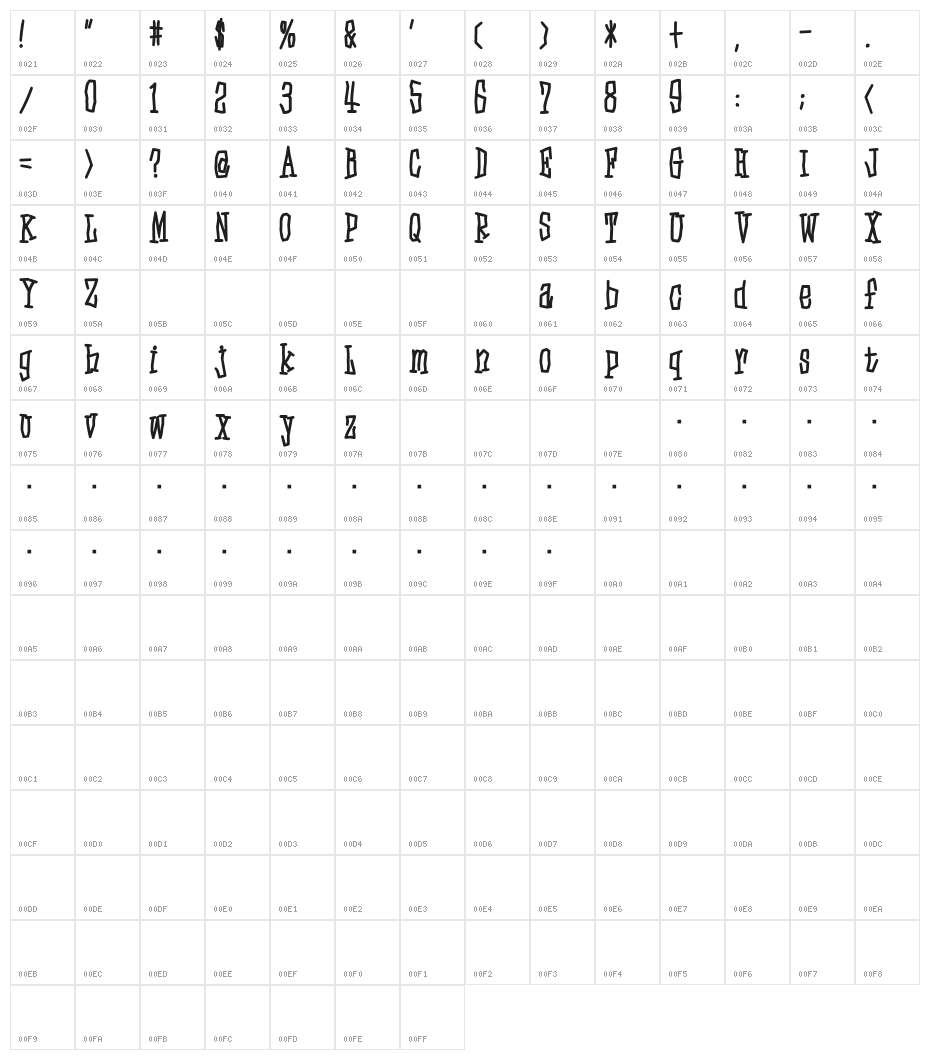 D3 Skullism Alphabet Bold Character Map