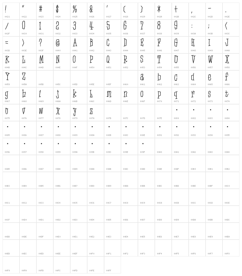 D3 Skullism Alphabet Character Map