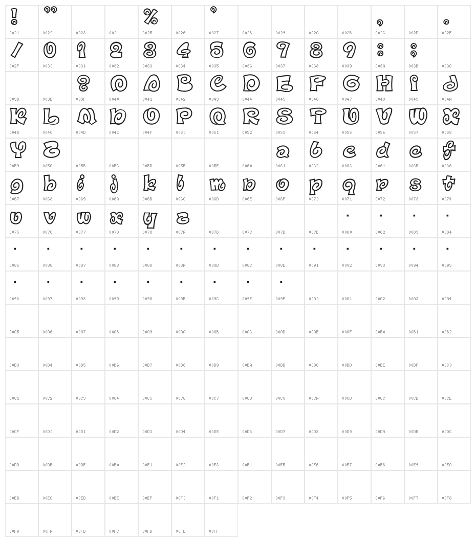 D3 Spiralism Outline Character Map