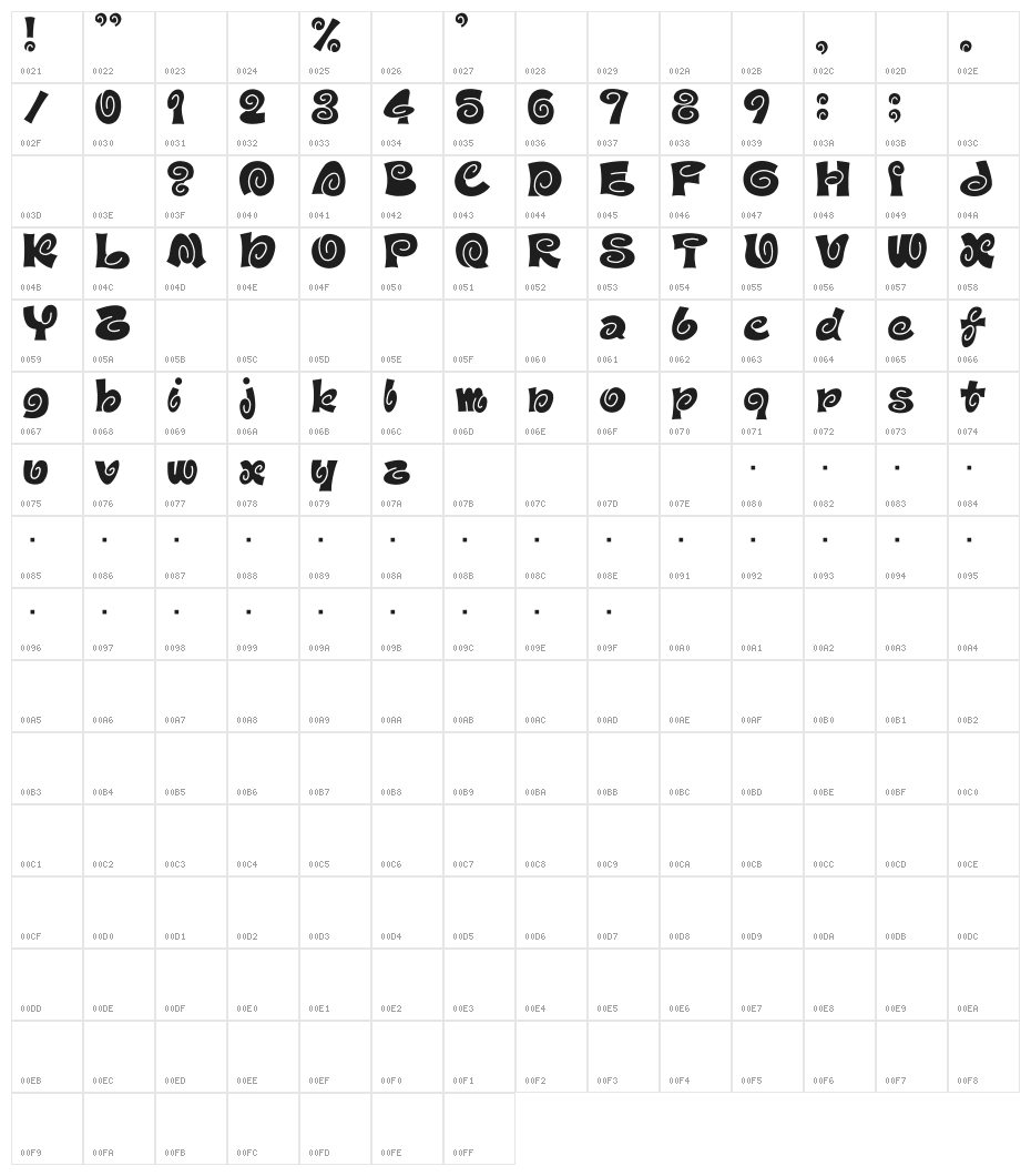 D3 Spiralism Character Map