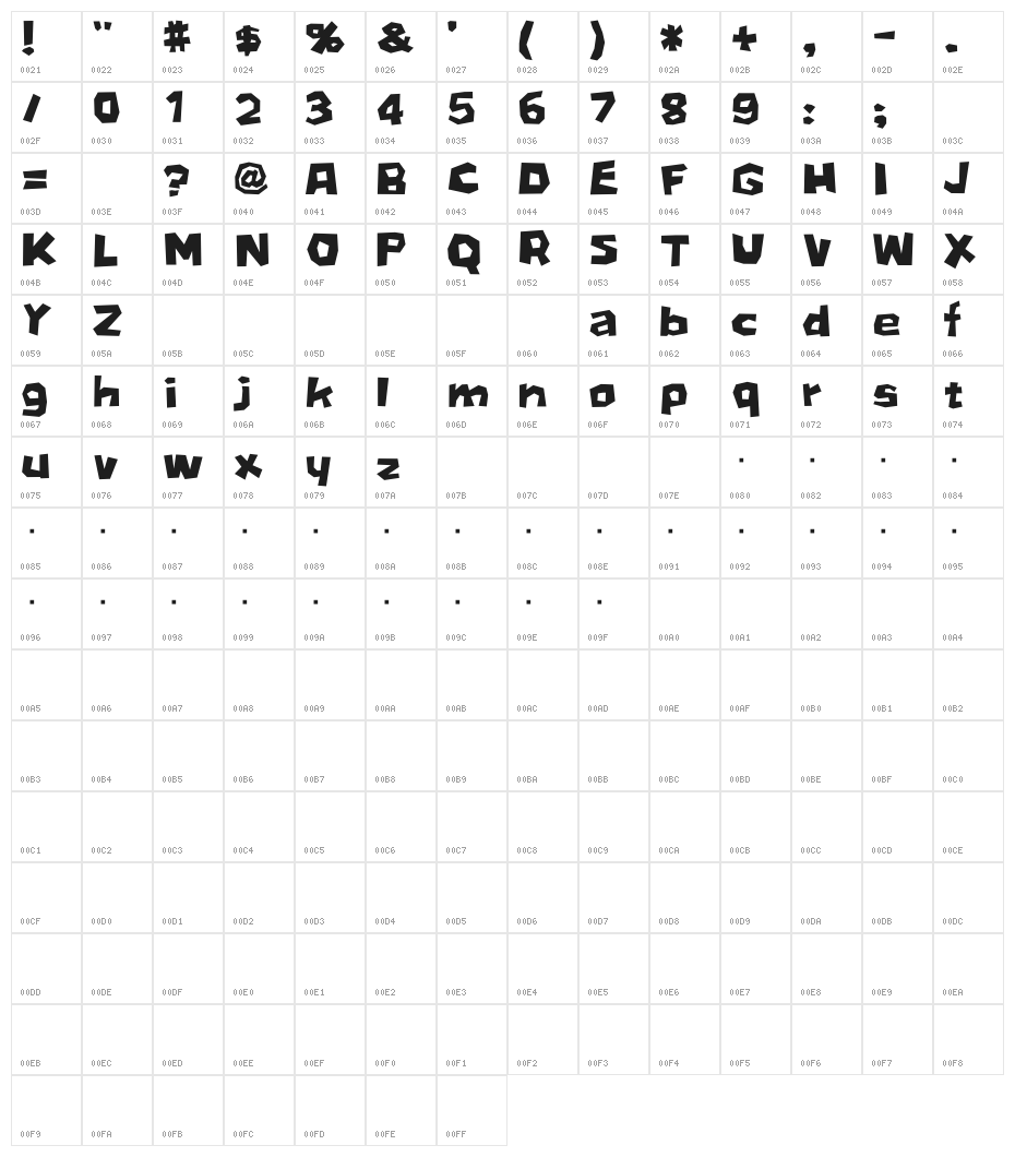 D3 Stonism Character Map