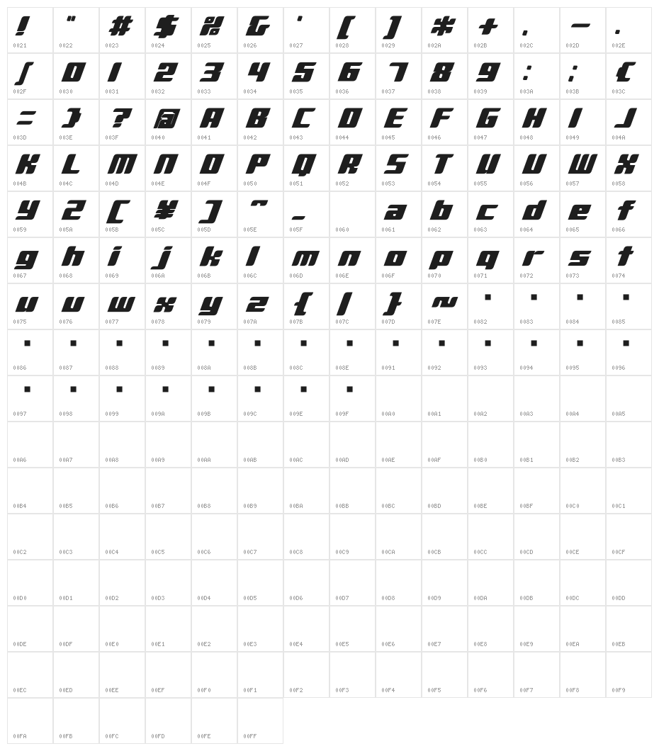 D3 Surfism_I Character Map