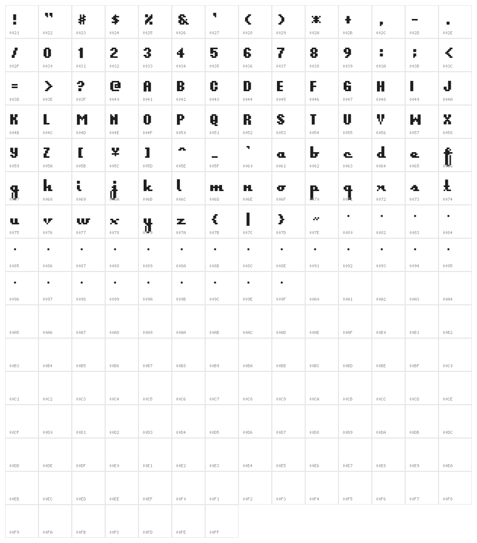 D3 Travelism Character Map