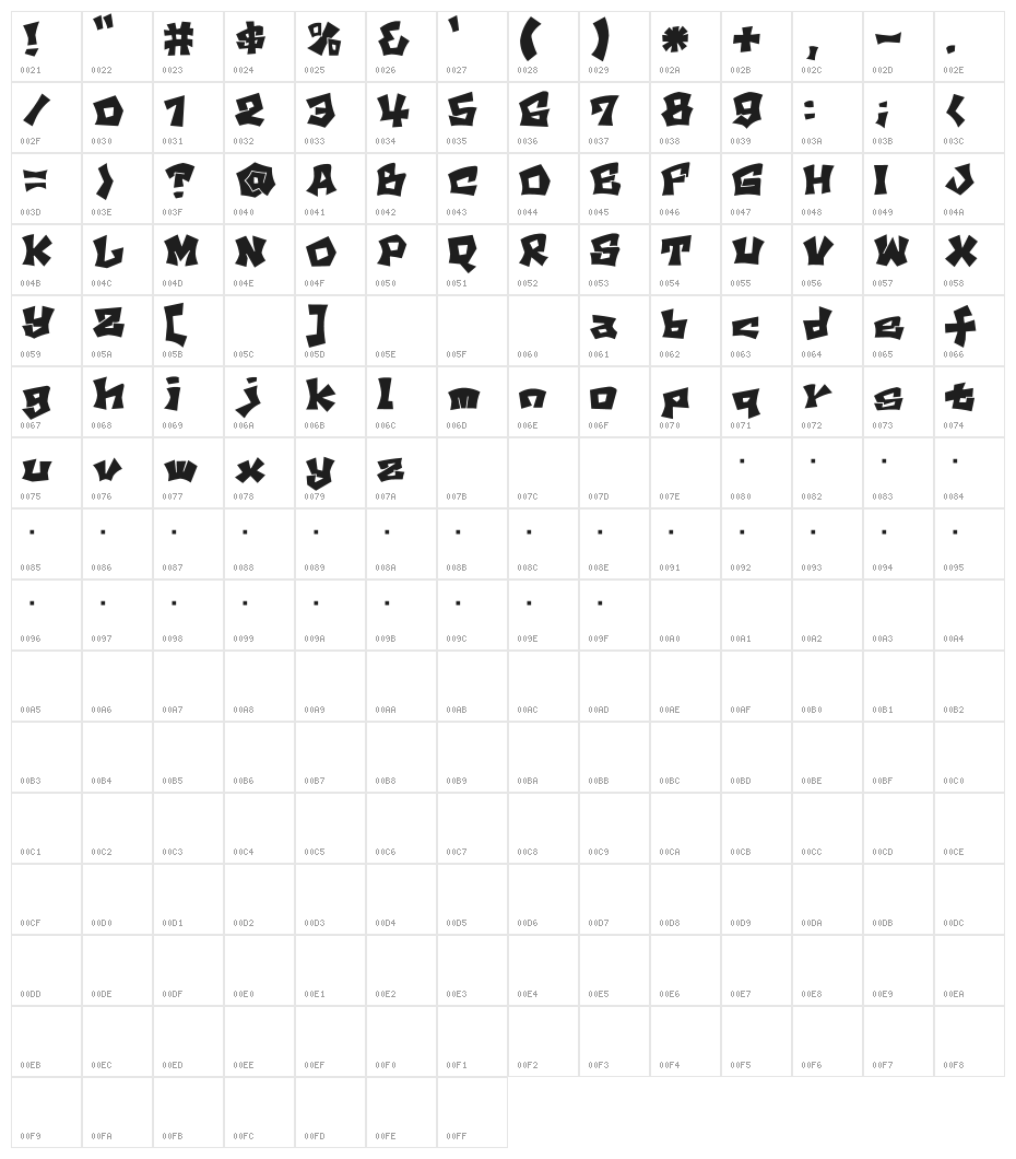 D3 Wallpaintism Character Map