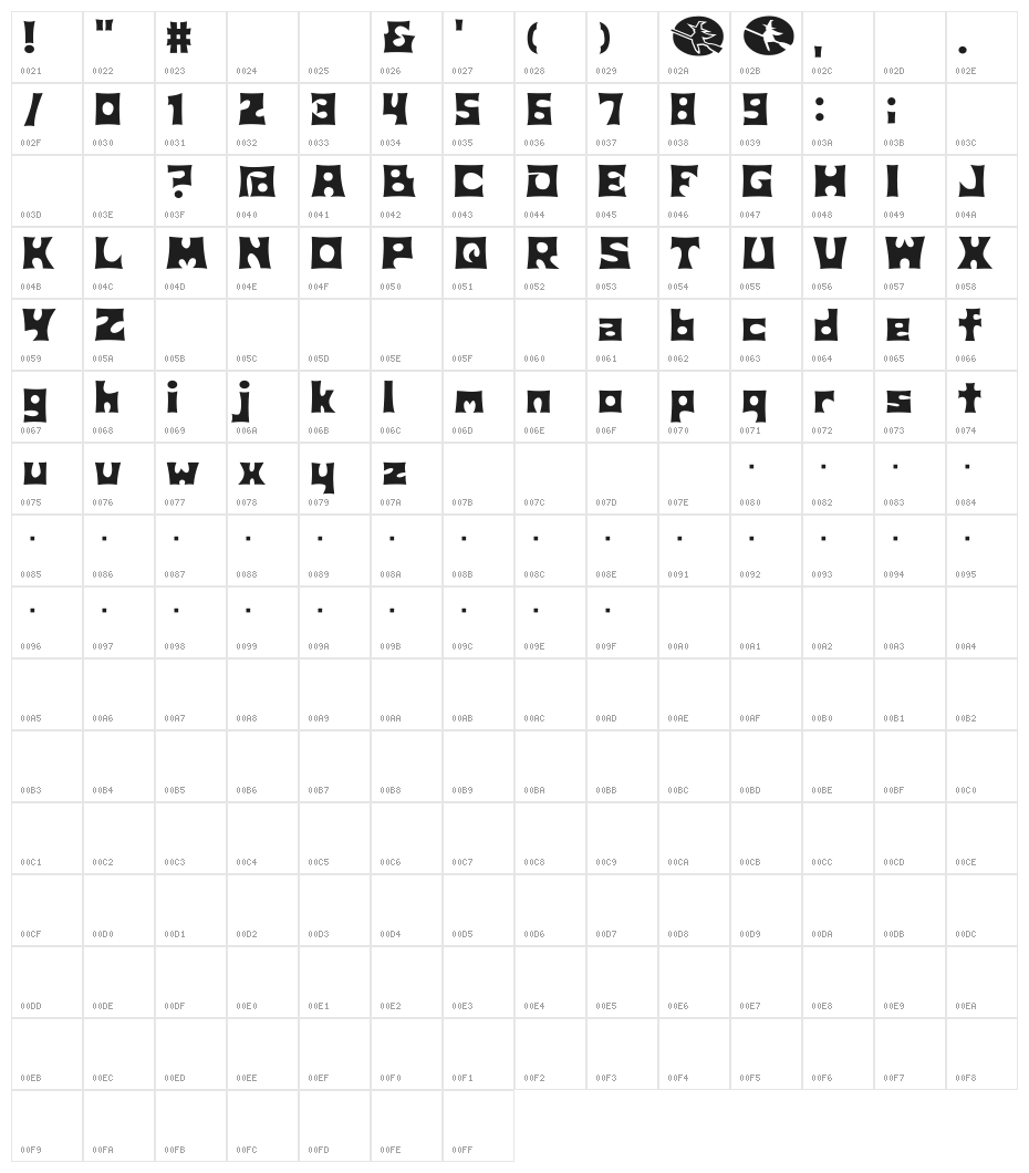 D3 Witchism Character Map