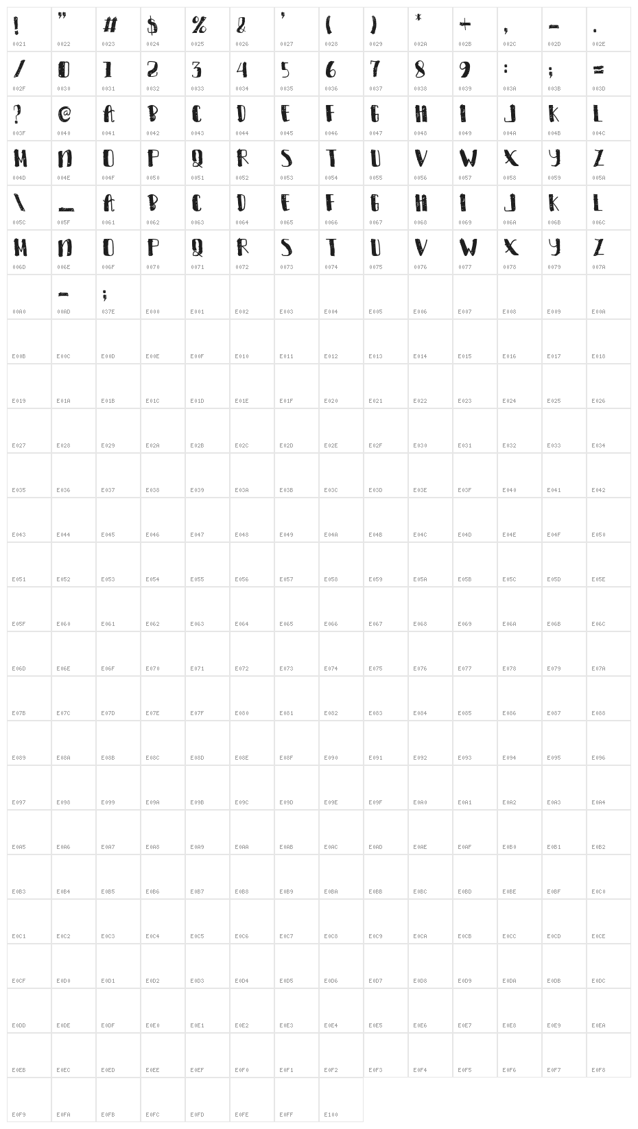 D'Rulers Character Map