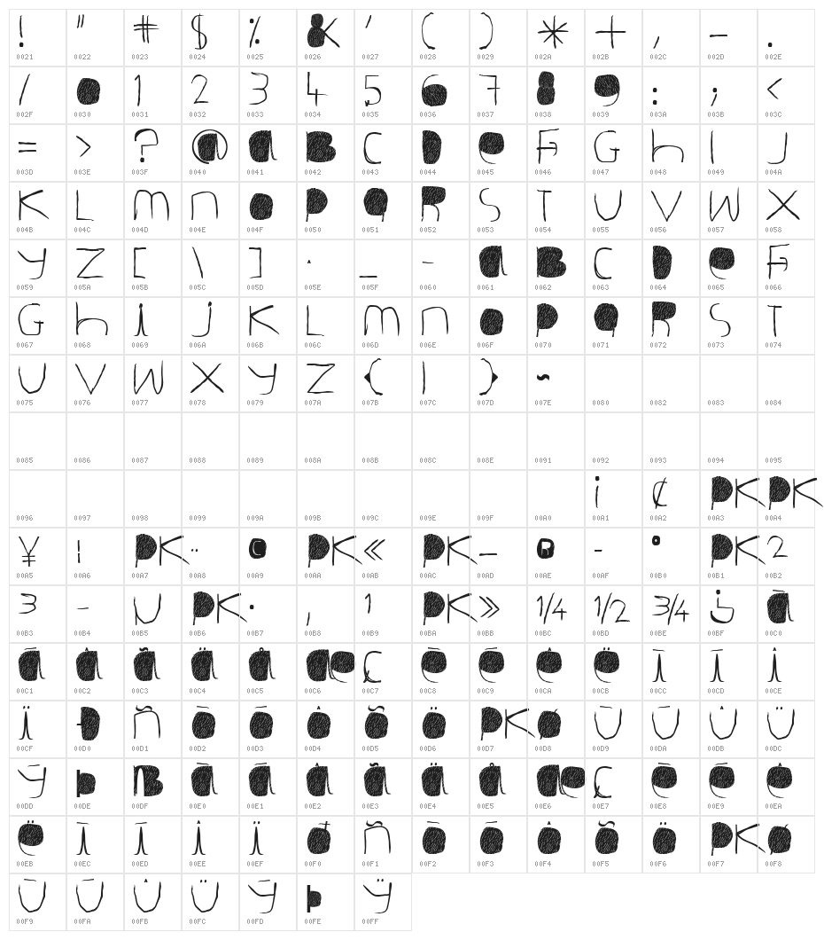 Déluge Character Map