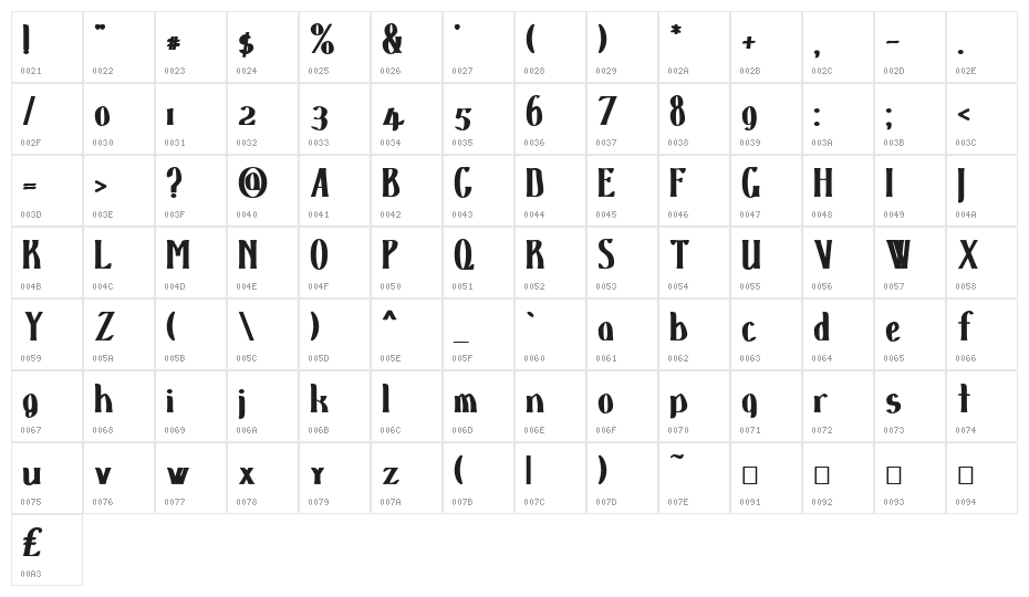 d'SpenserBlack Character Map